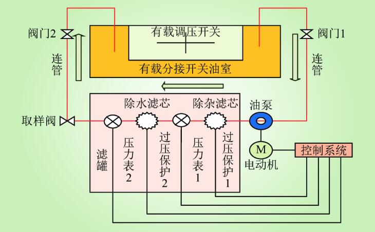 蜜桃视频在线免费有载测试仪