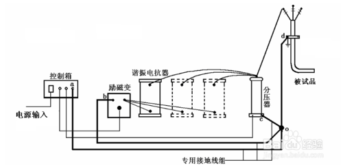 电缆蜜桃视频久久精品试验