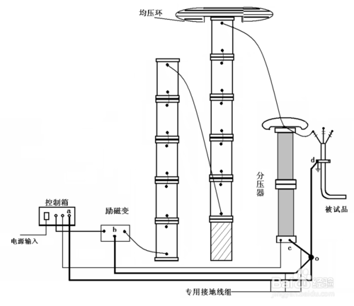 电缆蜜桃视频久久精品试验