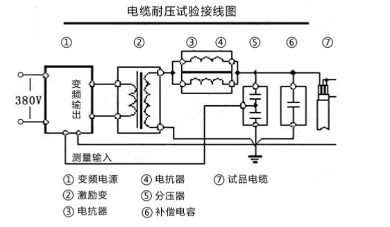 蜜桃视频久久精品耐压装置常见故障及解决方法