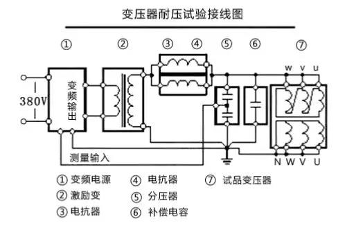 蜜桃视频在线免费试验操作方法